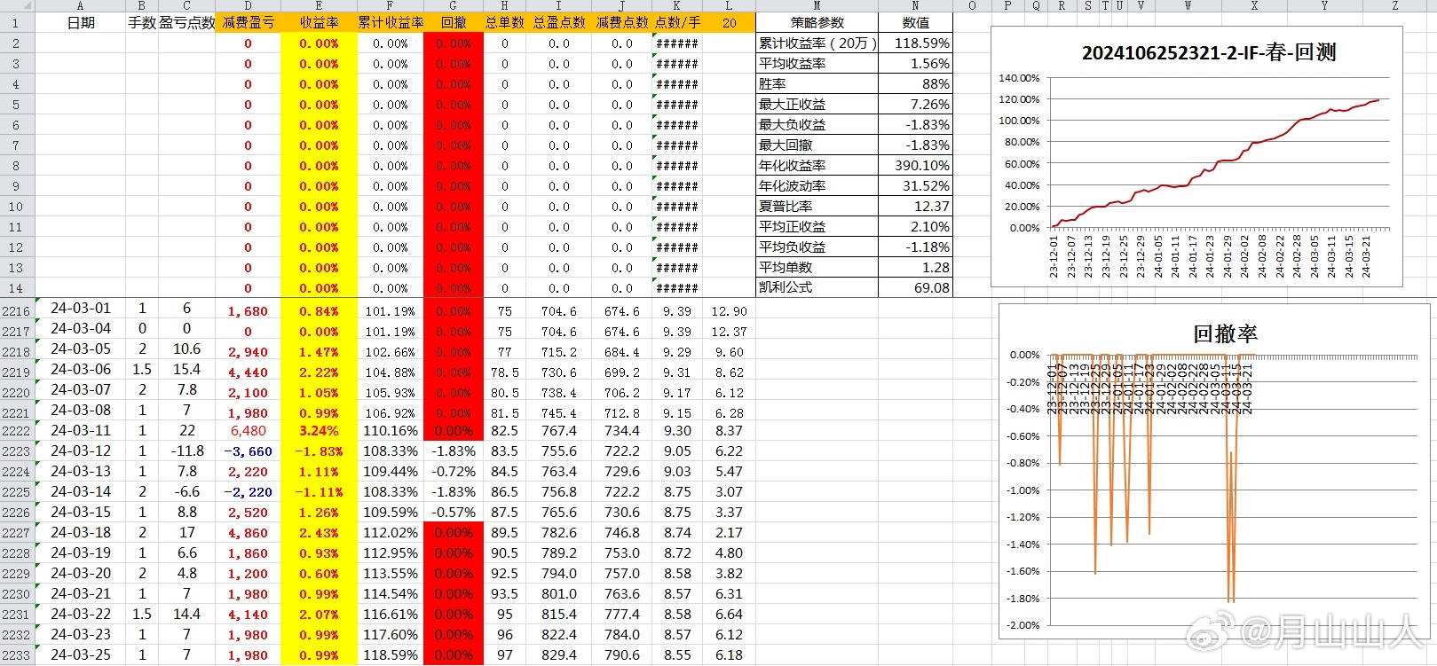 2024新奥历史开奖记录查询,理论考证解析_KJQ79.216云技术版