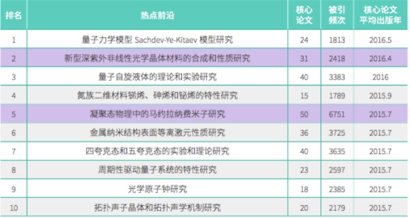 最新物理研究前沿，探索未知领域的无限可能性