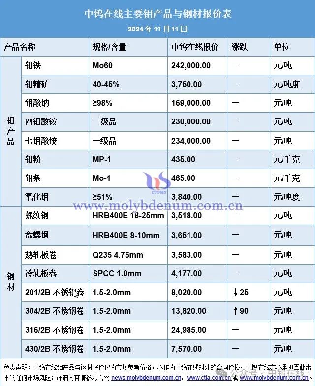 钼砂最新价格及市场分析，影响因素探讨