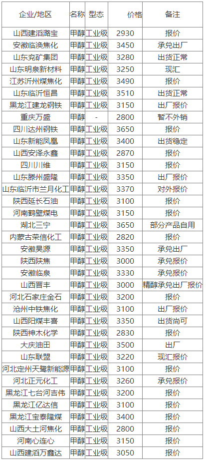 第1738页