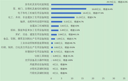第1730页