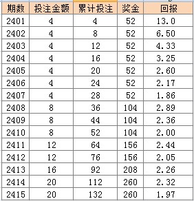 2024澳门天天彩免费资料,稳固计划实施_ERJ23.452特色版