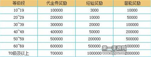 问道最新领工资规则解析，职场人的福音，全面解读最新工资发放标准！