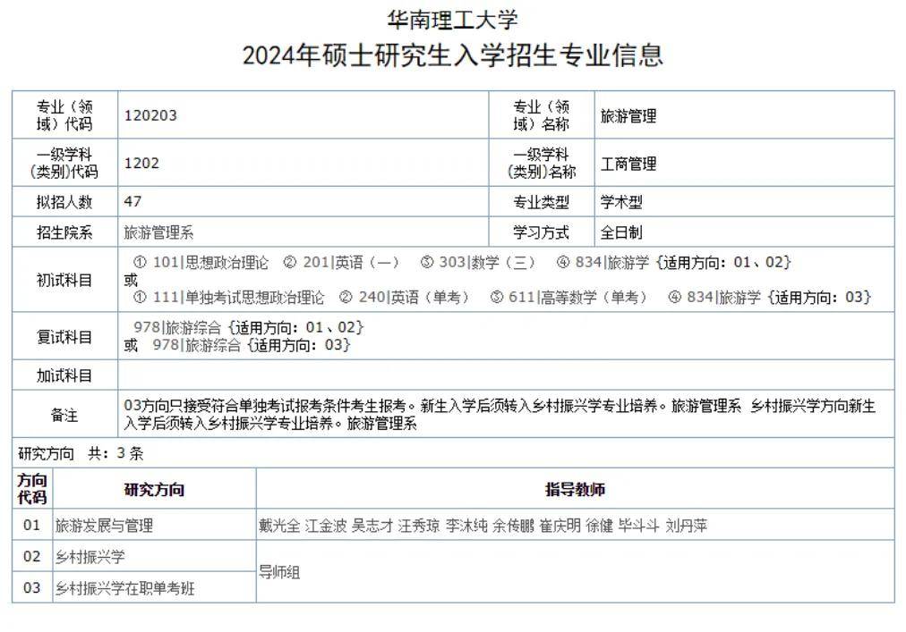 第1688页