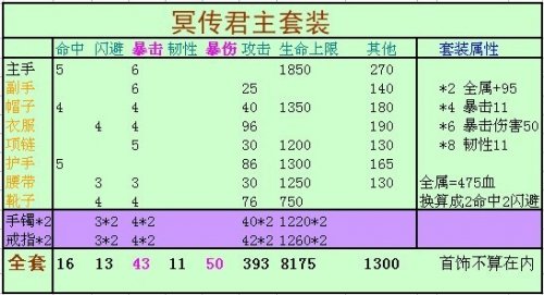 第1685页