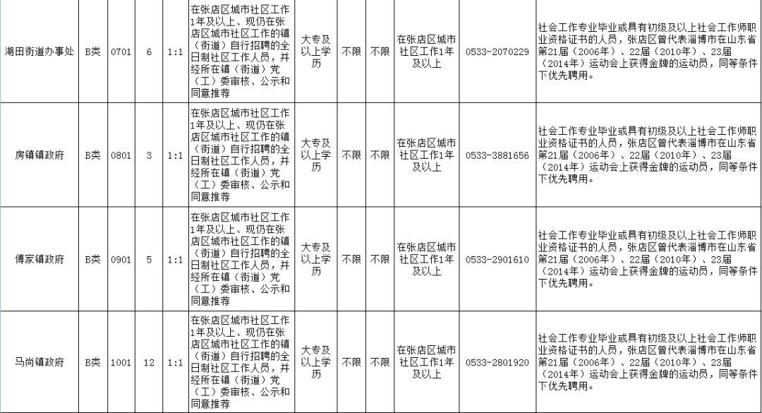 博山最新招聘信息🌟