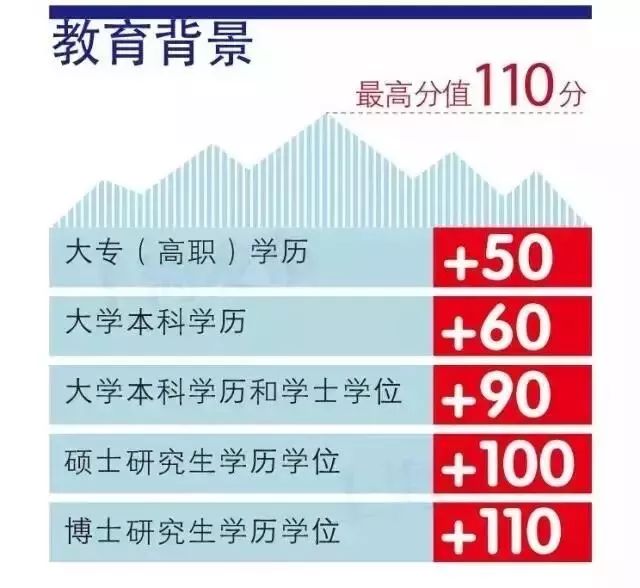 第1669页