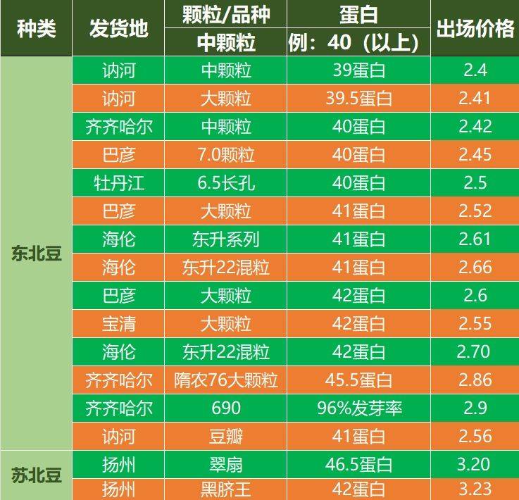 2024年黑豆价格最新行情预测及分析