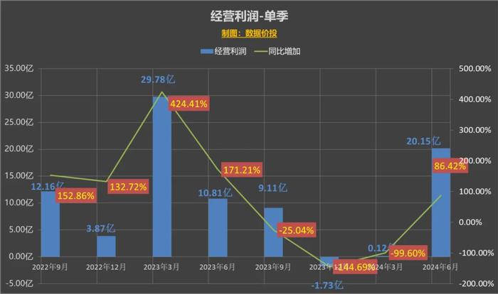 2024年开奖结果今期澳门,详细数据解读_CQB23.610演讲版