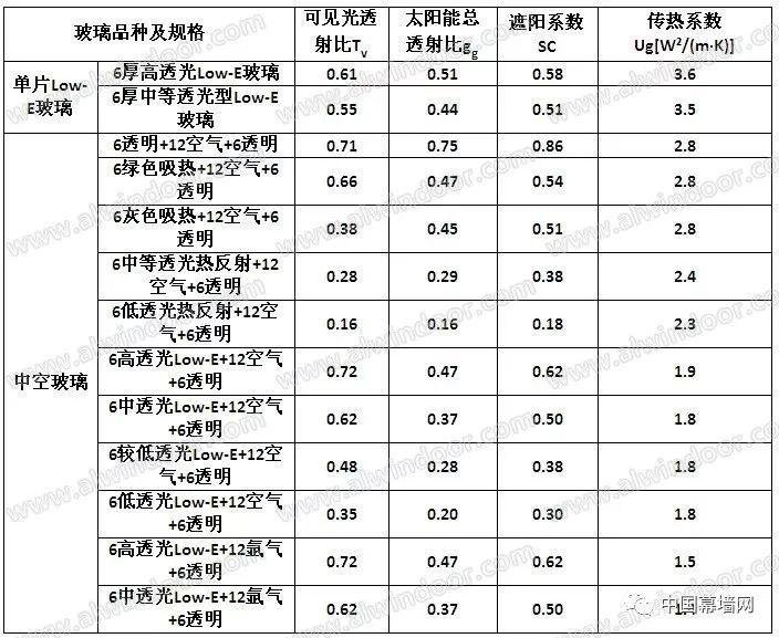 第1648页