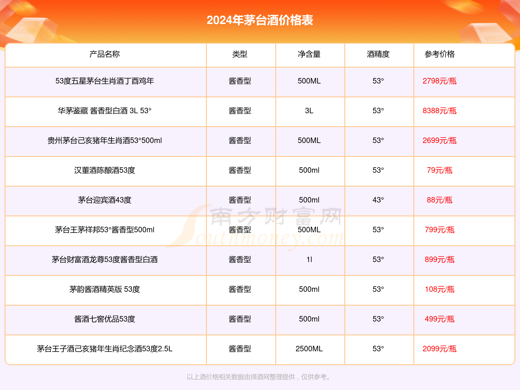 2024年茅台最新价目表,全身心数据指导枕_AHK23.193旅行助手版