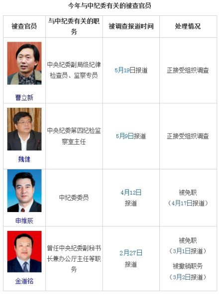 最新查处官员动态，变化带来自信与成就感，官员励志之路永不止步