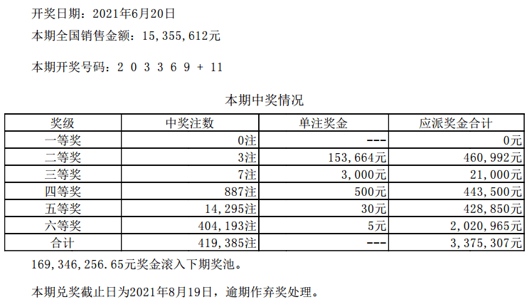 第1596页