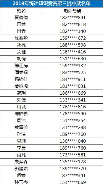 第1592页