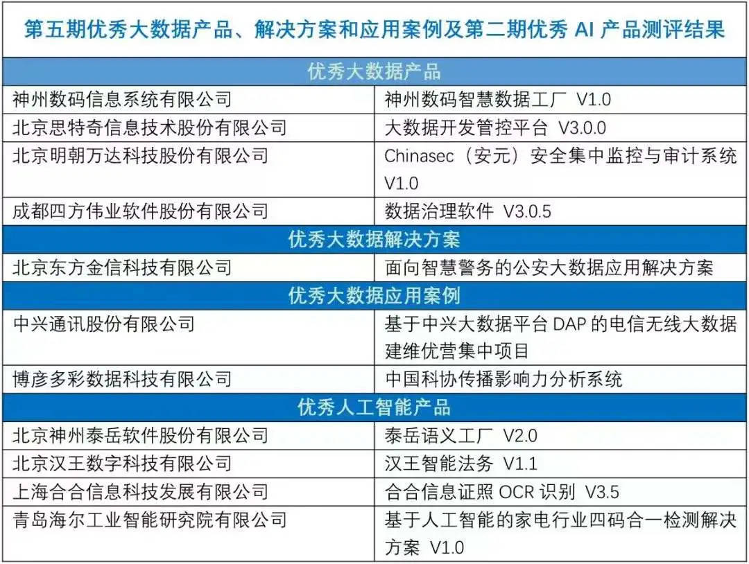 新澳门开奖记录新纪录,全身心数据计划_WXF41.275采购版