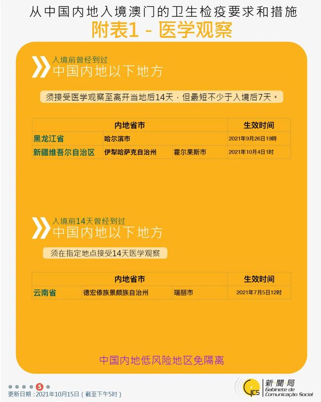 新澳门今晚开特马结果查询,精准解答方案详解_GOL41.797旅行者版