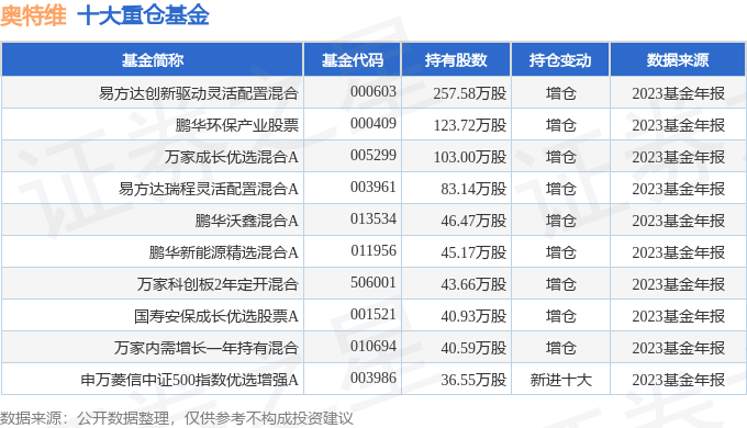2024年新奥特开奖记录查询表,创新策略执行_WNI97.519旅行版