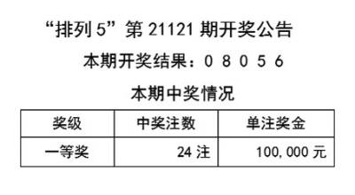 2024天天彩正版资料大全准确资料,社会责任实施_PYT93.243演讲版