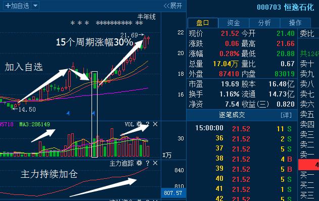 港澳宝典最准的三个指标,精细化实施分析_ANZ41.617显示版