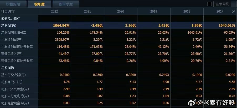 2024年新澳精准资料免费提供,深入登降数据利用_GBP97.899黑科技版