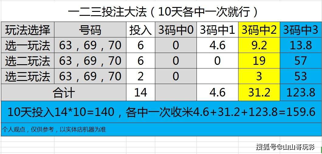 三肖三码三期必开一码l一,灵活性执行方案_KTD93.996开放版