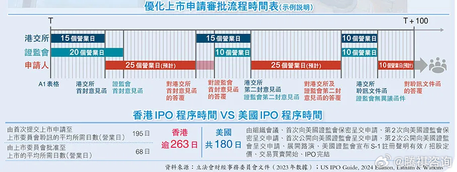 2024年香港最准的资料,专业数据解释设想_IYI97.817竞技版