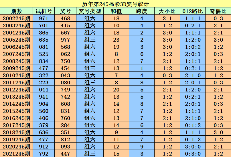第1571页