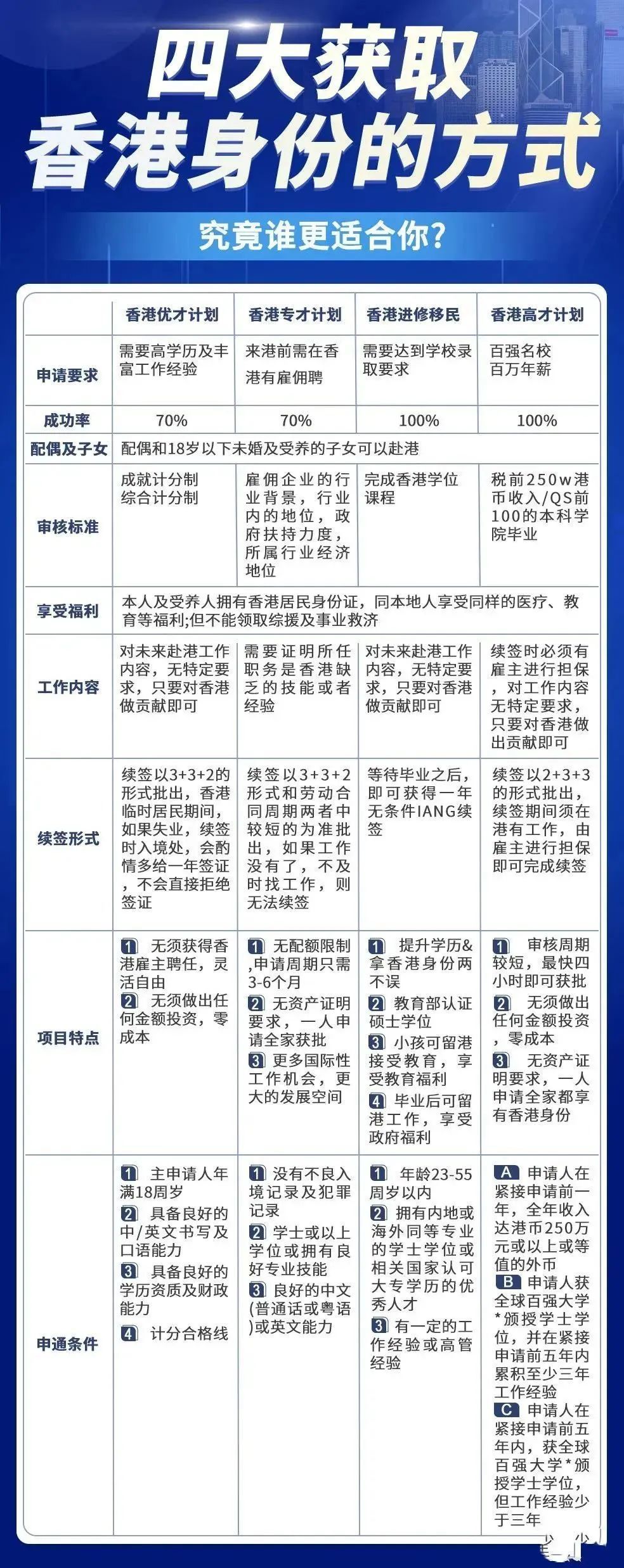 香港最快最准资料免费2017-2,解答配置方案_MNU97.991互助版