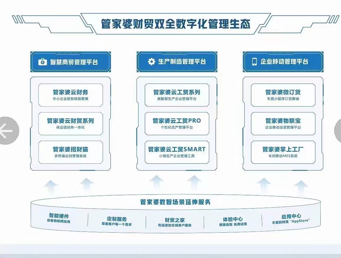 2024年管家婆的马资料39期,产业政策_LSB97.957特别版