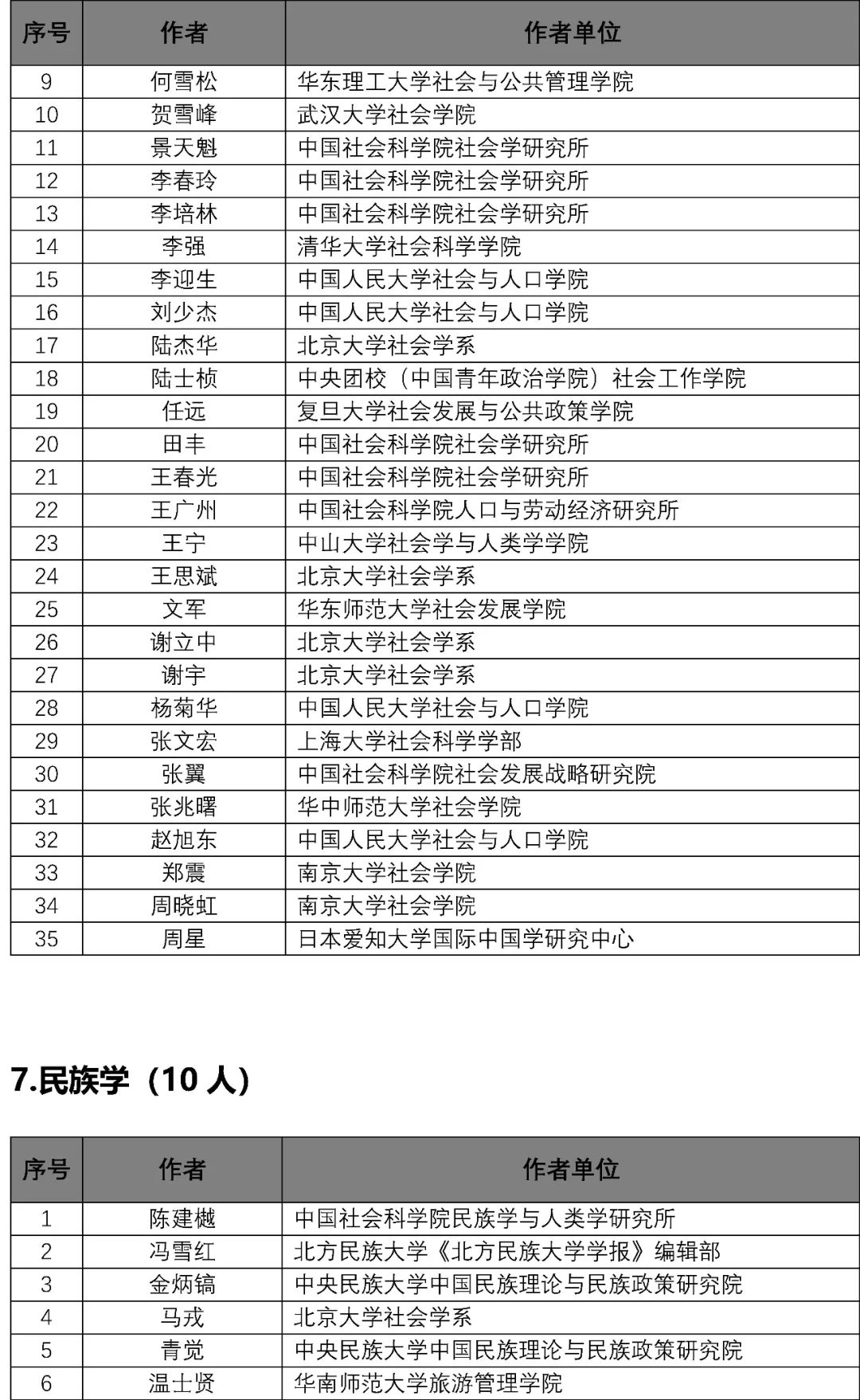 奥门六开奖号码今晚资料,专家解说解释定义_ESE97.964商务版