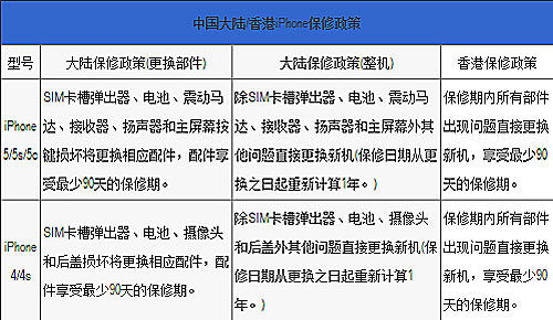 香港二四六开奖结果+开奖记录4,科学分析严谨解释_SRB23.333清新版