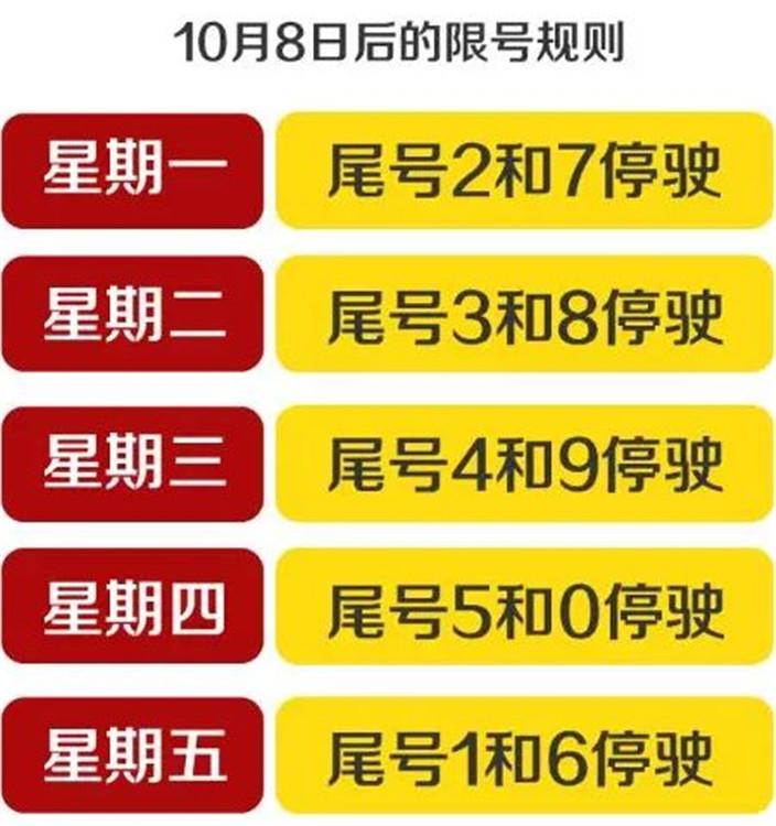 定州最新限号通知发布，车辆限行安排更新！