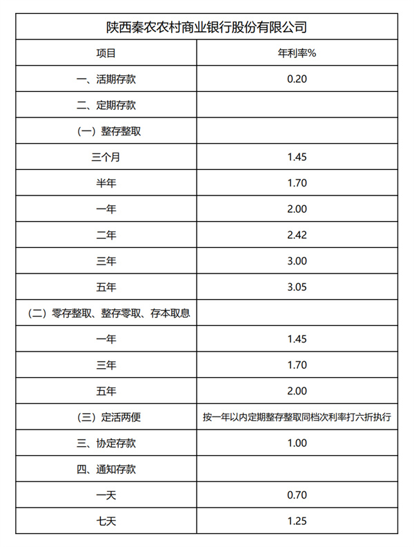 秦农银行最新利率揭秘，小巷中的金融宝藏