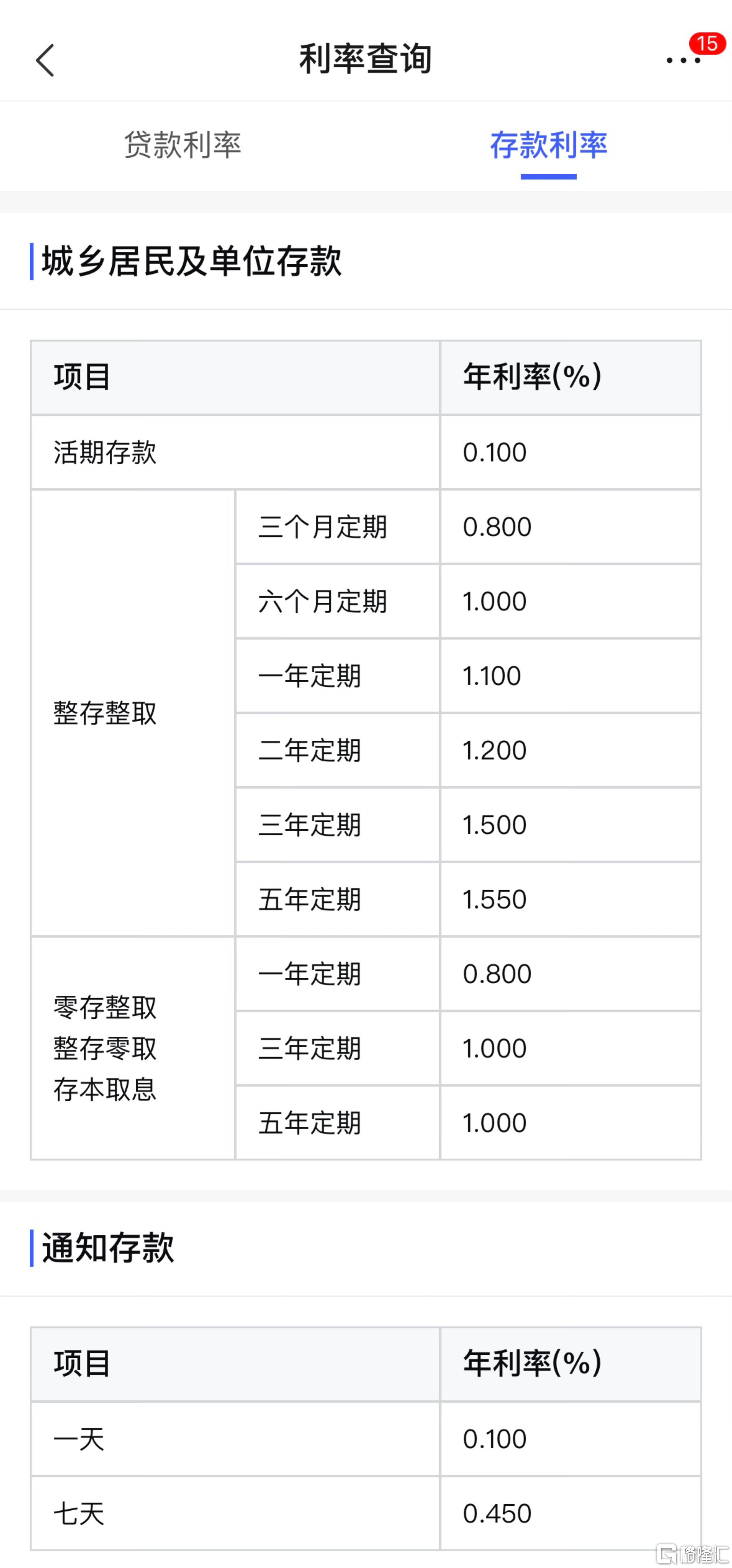 第1521页