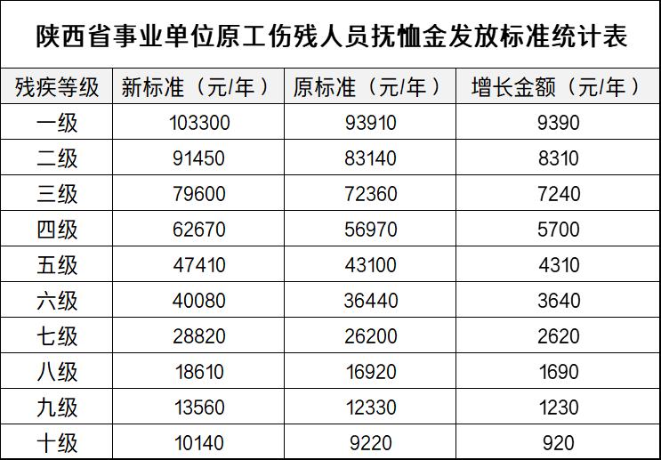 2024年最新优抚政策,2024年最新优抚政策的观点论述