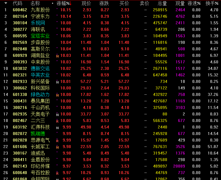600802最新消息,600802最新消息，掌握关键技能与任务完成指南