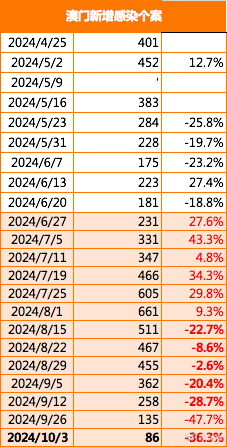 新澳门小雯资料2024年,稳固执行战略分析_OYH83.475Tablet