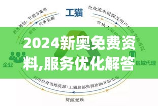 2024新奥资料免费精准266期,现代化解析定义_EKS83.922美学版