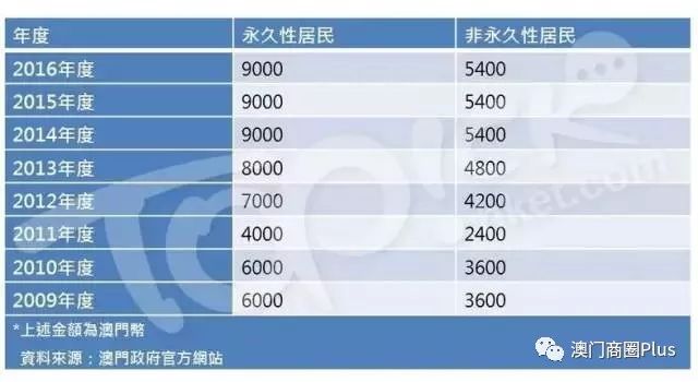 2024澳门马今晚开奖记录,设计规划引导方式_MRD58.739时刻版