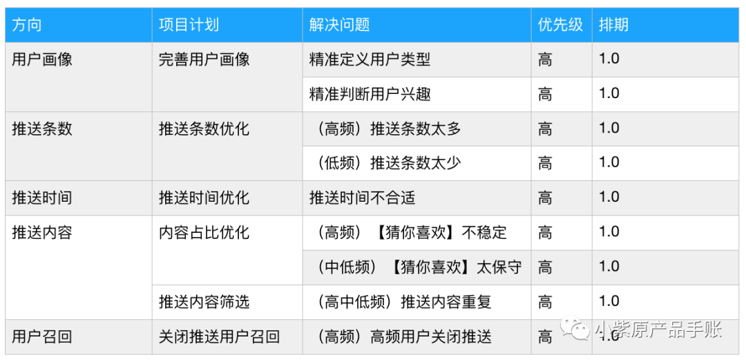 新奥码开奖结果查询,策略优化计划_HYY9.514多功能版