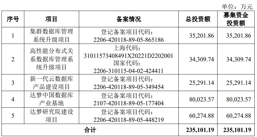 第1449页