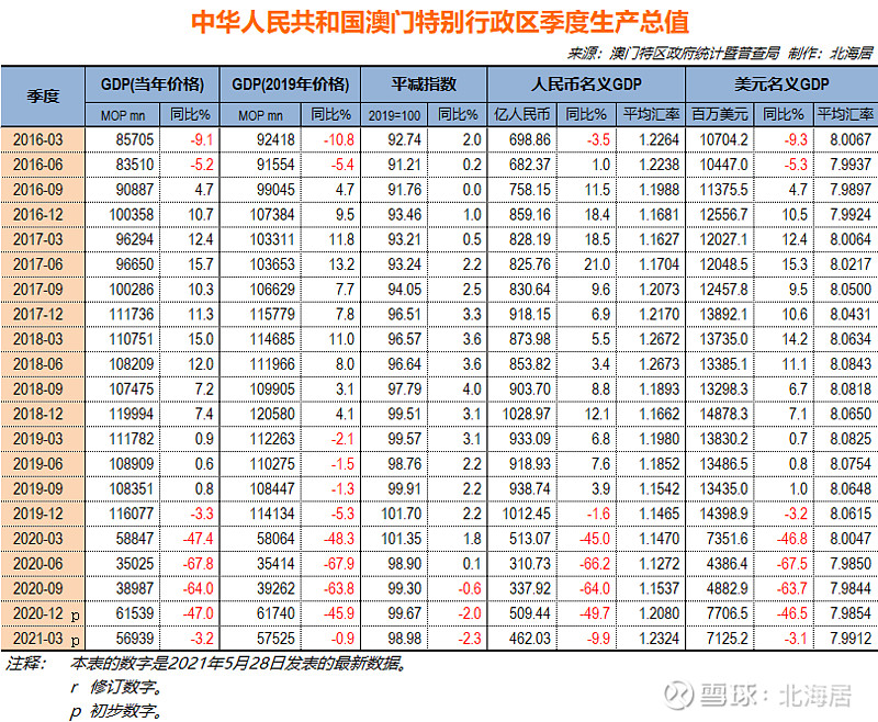 澳门天天六开彩正版澳门,深入登降数据利用_JAY9.797数字版