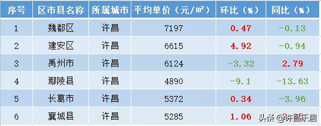 河南许昌房价最新行情揭秘，巷弄深处的惊喜与趋势分析