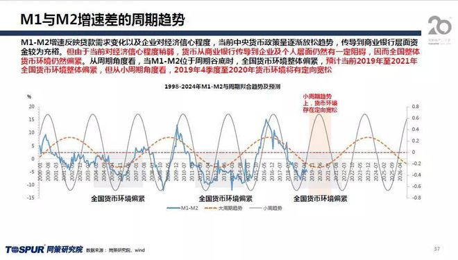 第1400页