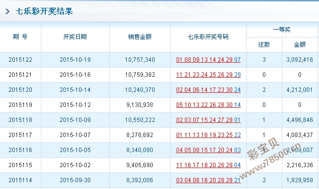 ww77766开奖记录,动态解读分析_极致版4.489