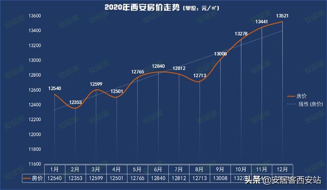 西安市房价最新动态，全面指南与详解步骤