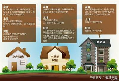 农村小产权房最新政策解读，影响与展望