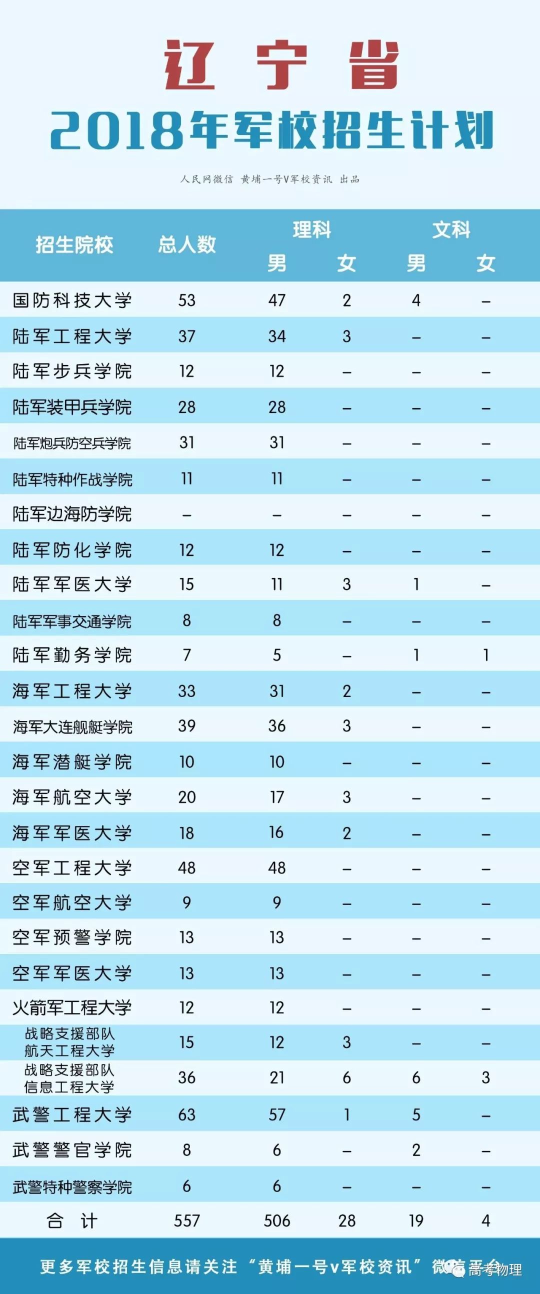 最新军校招生揭秘，青春热血，梦想启航之地