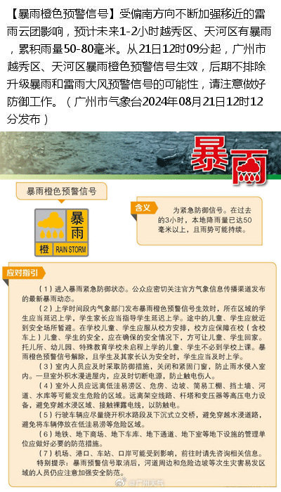 暴雨预警最新信号深度解析与个人观点分享