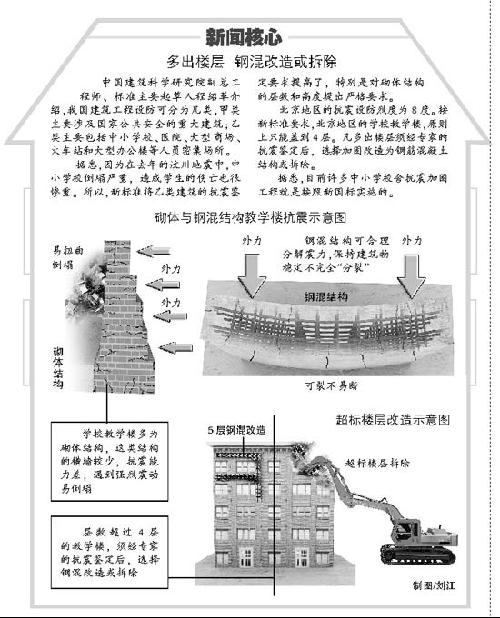 最新钢混图集揭秘，钢结构与混凝土结构的融合之美